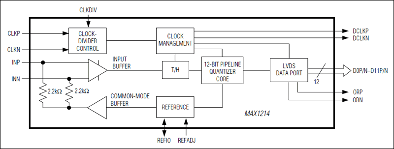 MAX1214͵·ͼ