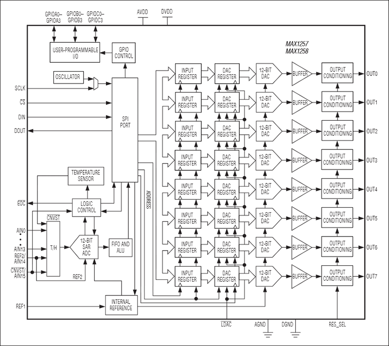 MAX1220͵·ͼ