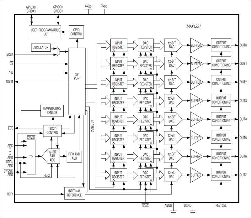 MAX1221͵·ͼ