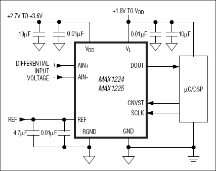 MAX1224͵·ͼ