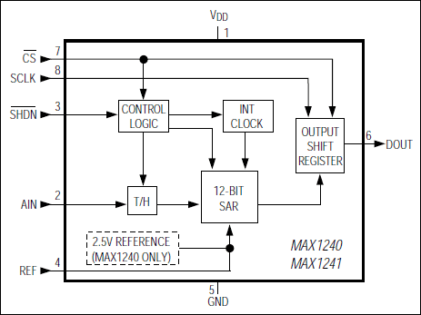 MAX1240͵·ͼ