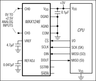 MAX1246͵·ͼ