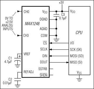 MAX1248͵·ͼ