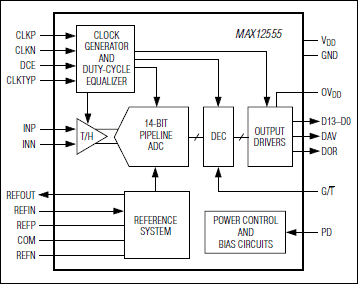 MAX12555͵·ͼ