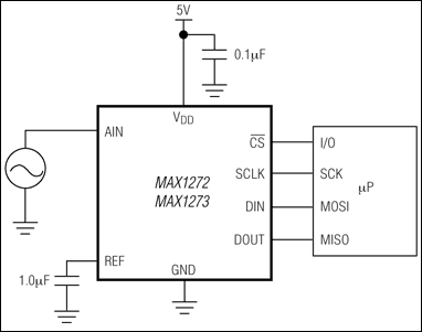 MAX1272͵·ͼ