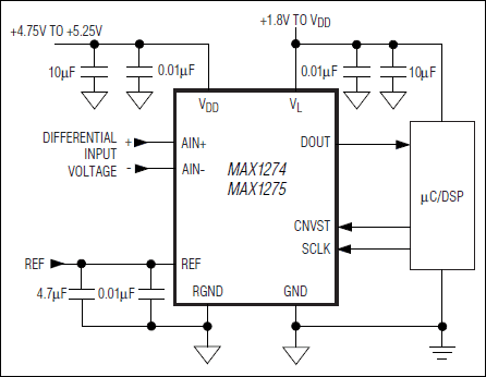 MAX1274͵·ͼ