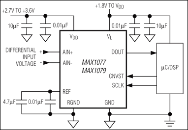 MAX1276͵·ͼ