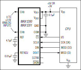 MAX1280B͵·ͼ