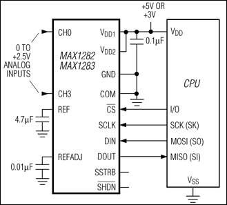 MAX1282͵·ͼ