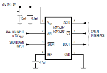 MAX1284͵·ͼ