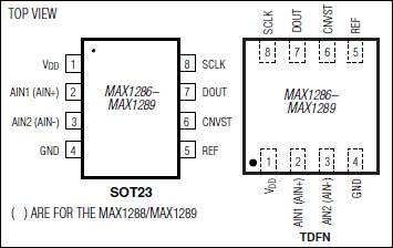 MAX1286典型电路框图