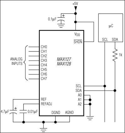 MAX128A|MAX128B͵·ͼ