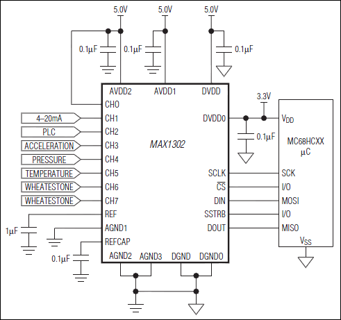 MAX1302͵·ͼ