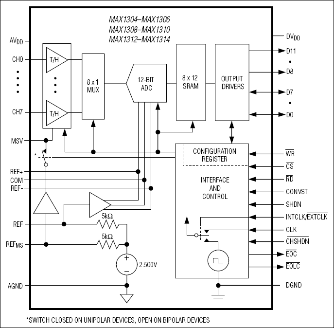 MAX1305͵·ͼ