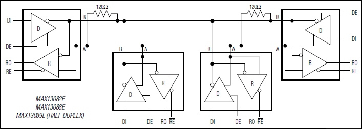 MAX13081E͵·ͼ