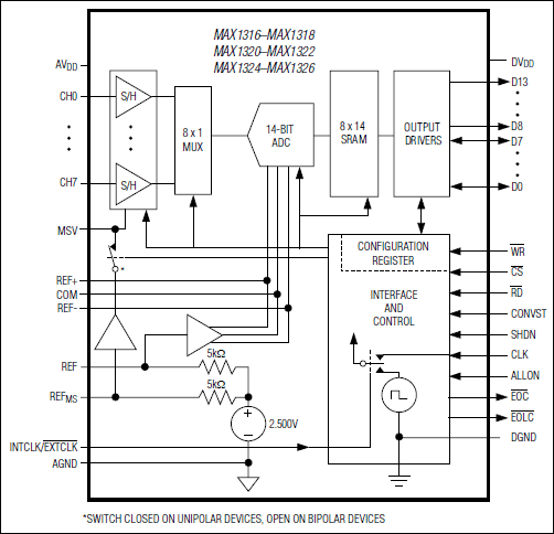 MAX1317͵·ͼ