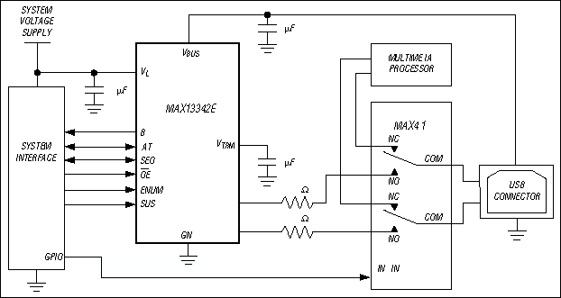 MAX13345E典型电路框图