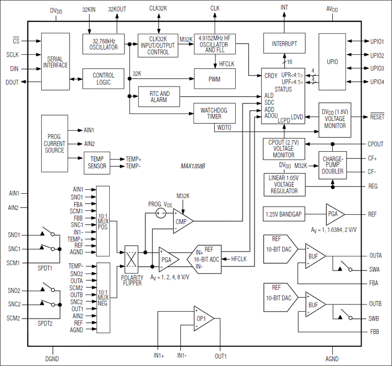 MAX1358B͵·ͼ