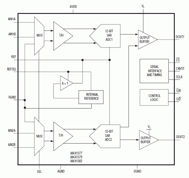 MAX1377͵·ͼ