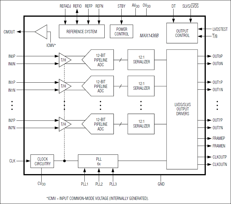 MAX1436B͵·ͼ