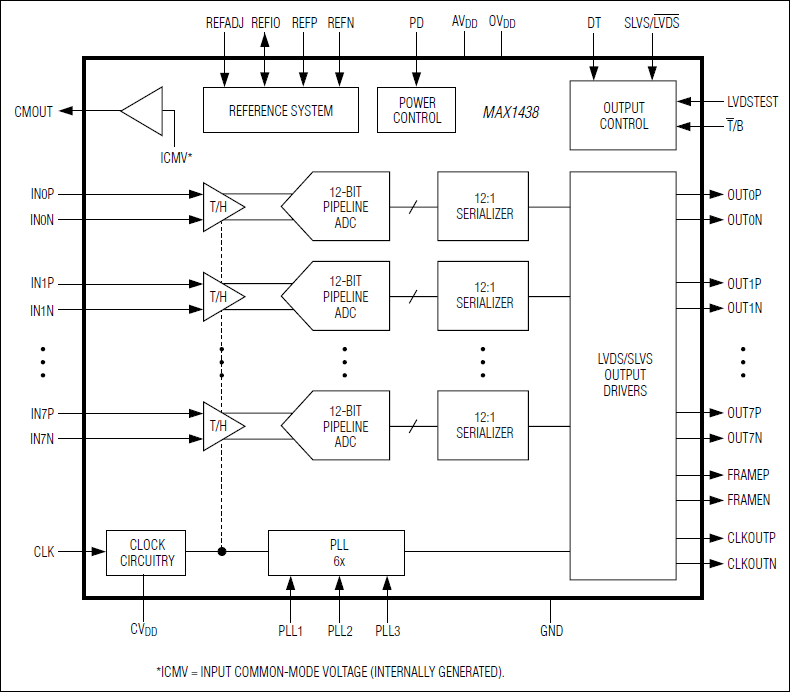 MAX1438͵·ͼ