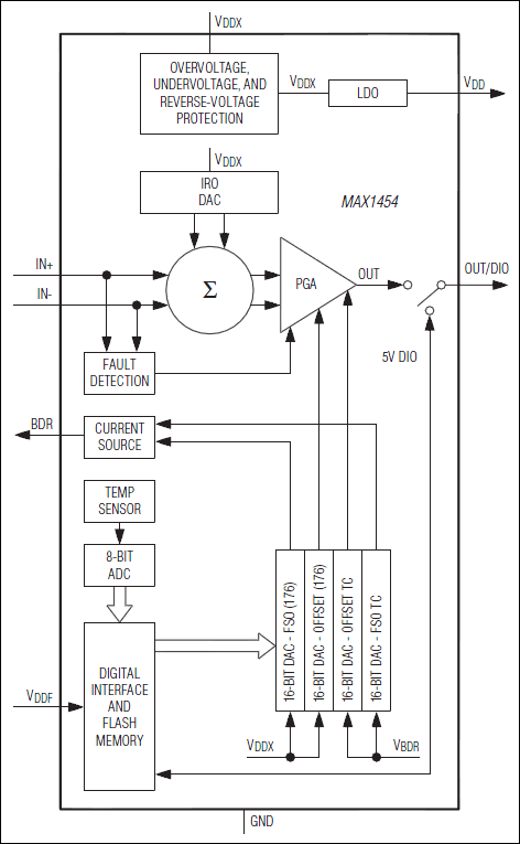 MAX1454͵·ͼ