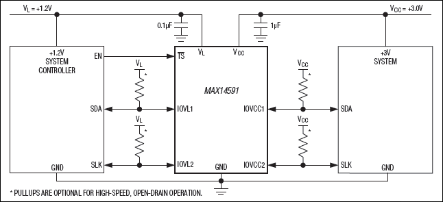 MAX14591͵·ͼ