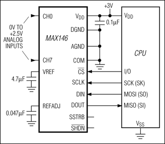 MAX146͵·ͼ