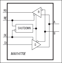 MAX14770E͵·ͼ