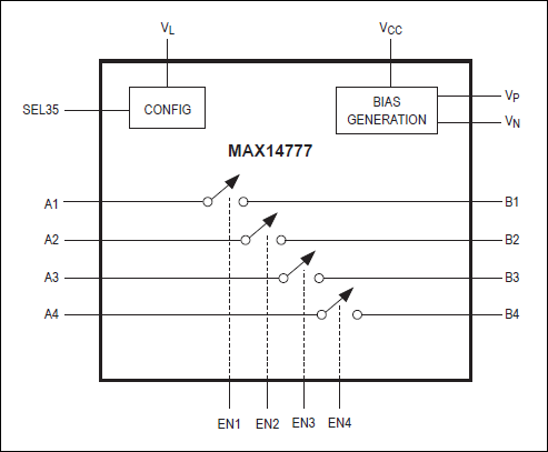 MAX14777典型电路框图