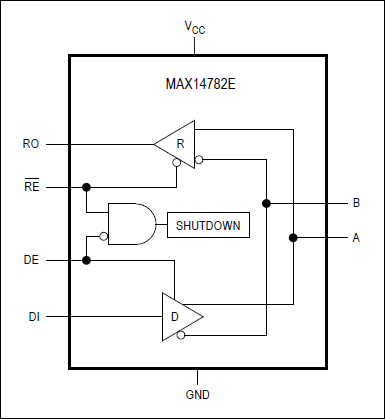 MAX14782E͵·ͼ