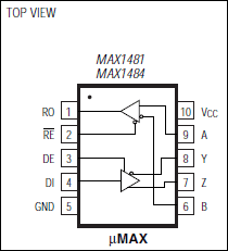 MAX1481典型电路框图