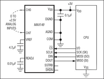 MAX149͵·ͼ