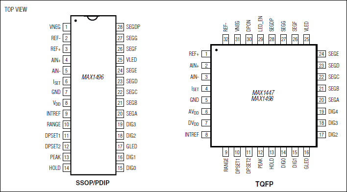 MAX1496͵·ͼ