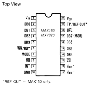 MAX150͵·ͼ