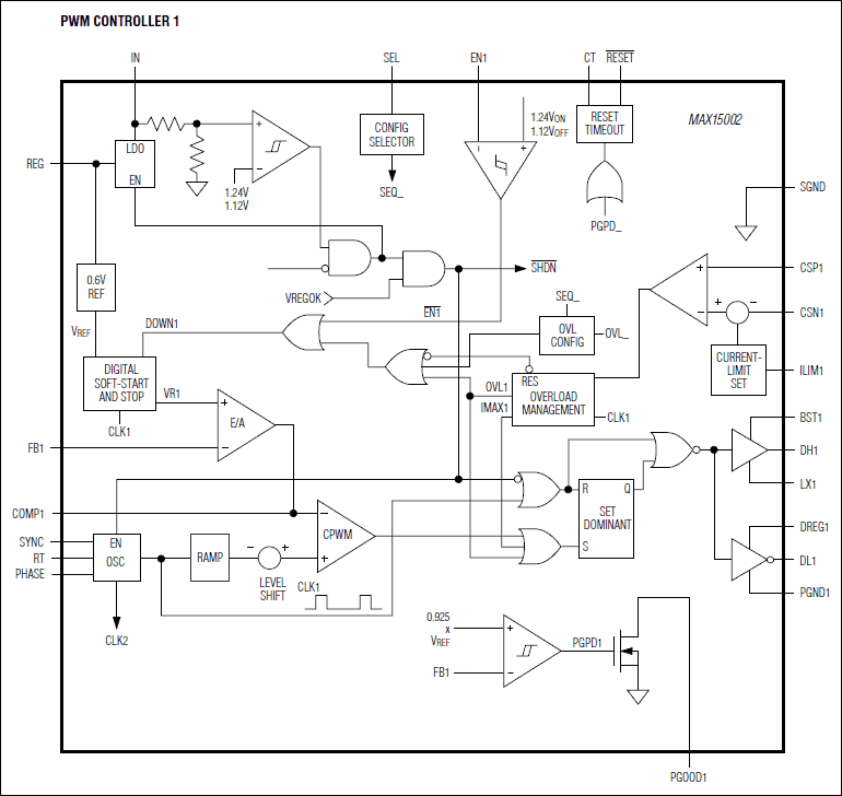 MAX15002͵·ͼ