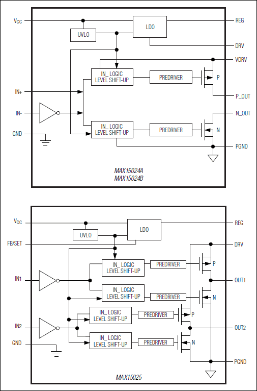 MAX15025͵·ͼ