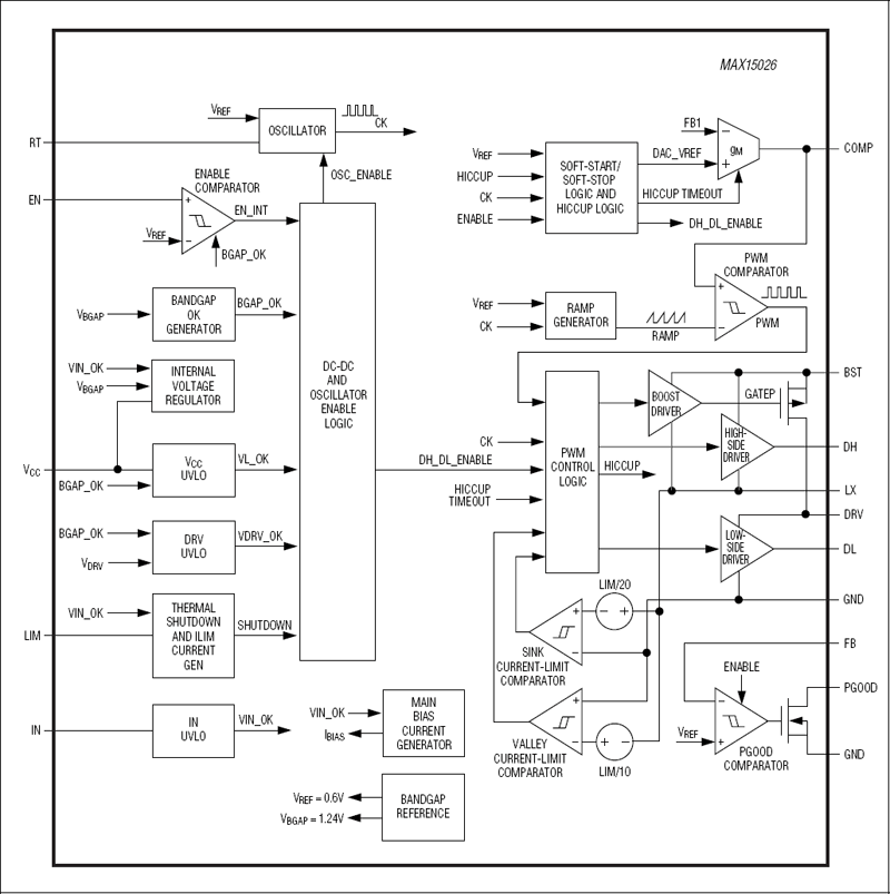 MAX15026͵·ͼ