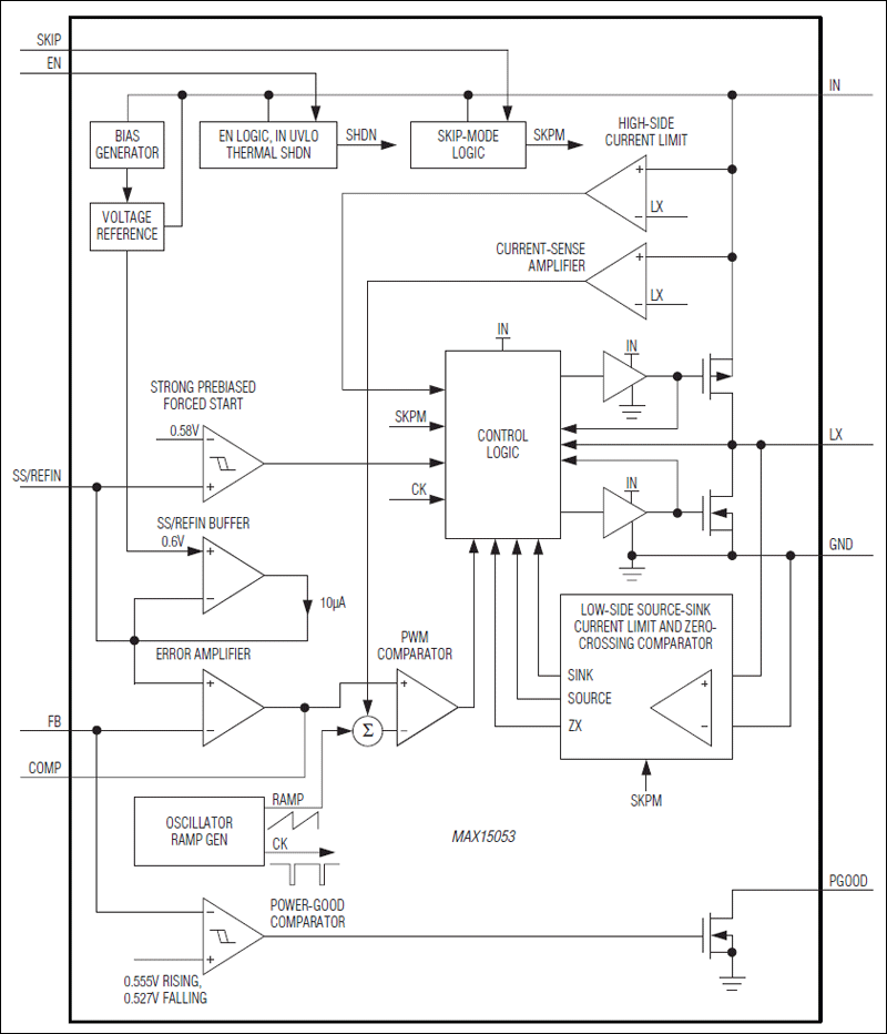 MAX15053͵·ͼ