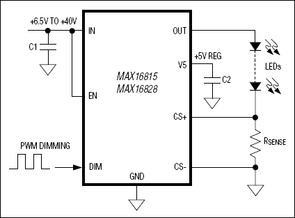 MAX16815典型电路框图