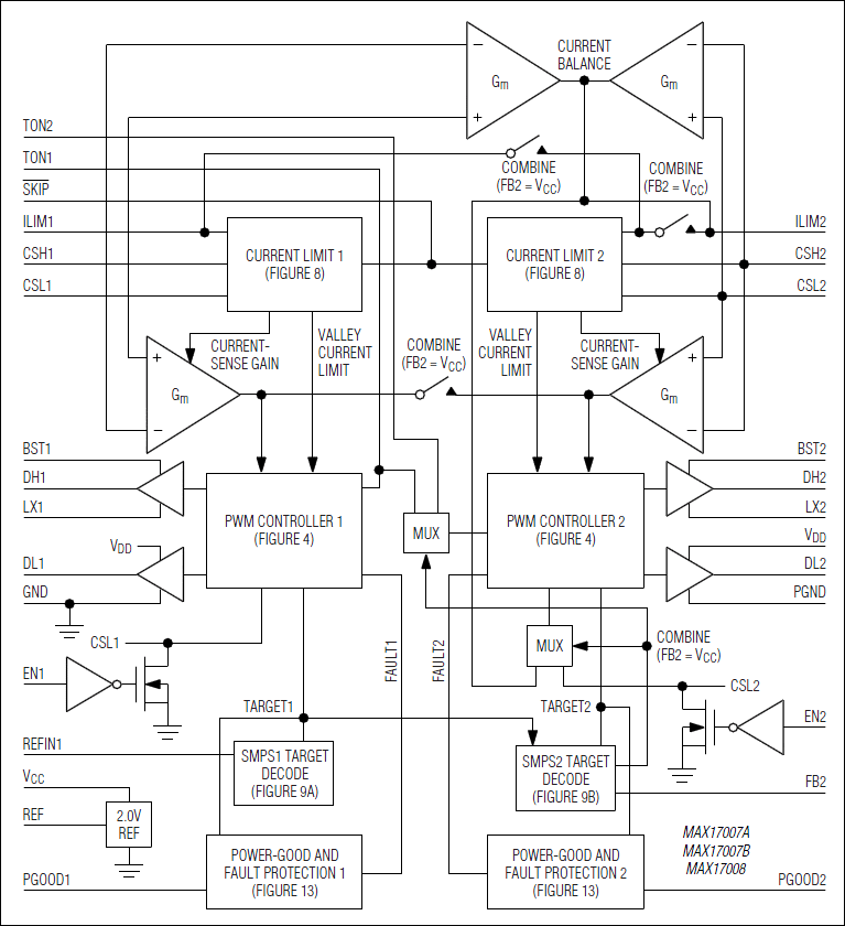 MAX17007B͵·ͼ