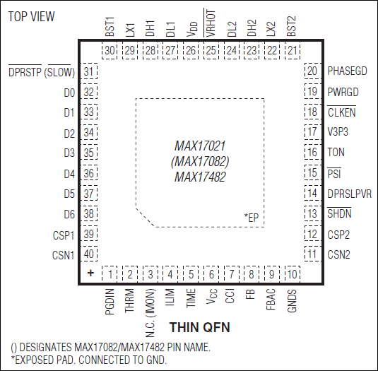 MAX17021͵·ͼ