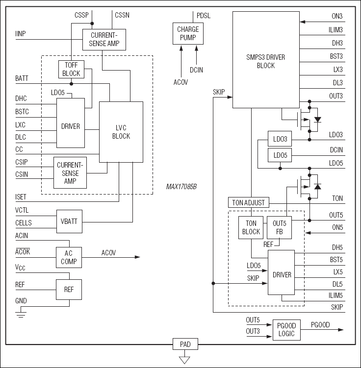 MAX17085B͵·ͼ