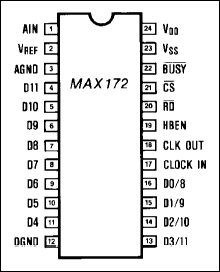 MAX172典型电路框图