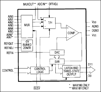 MAX181͵·ͼ