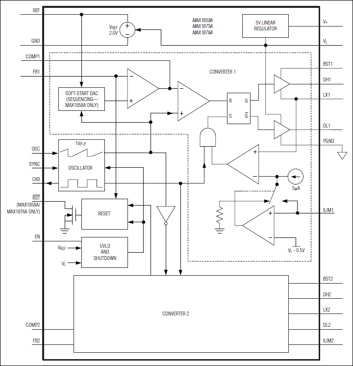 MAX1875A典型电路框图