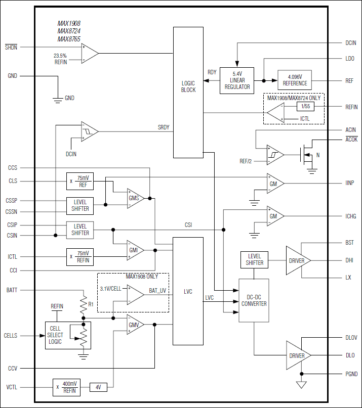 MAX1908͵·ͼ