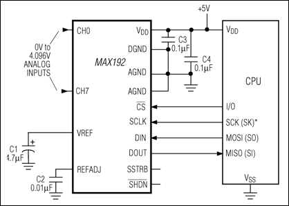 MAX192͵·ͼ