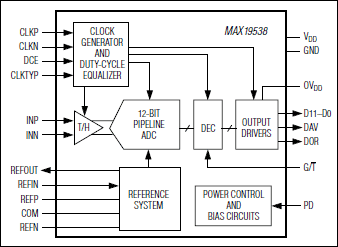 MAX19538͵·ͼ