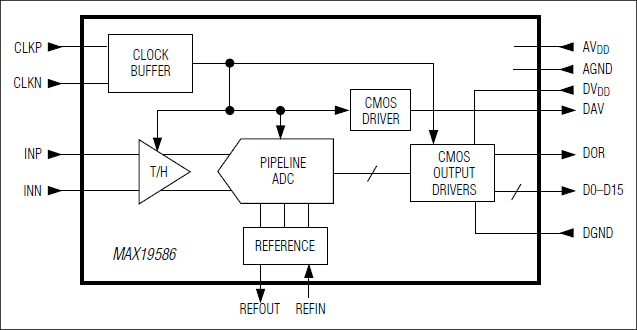 MAX19586͵·ͼ